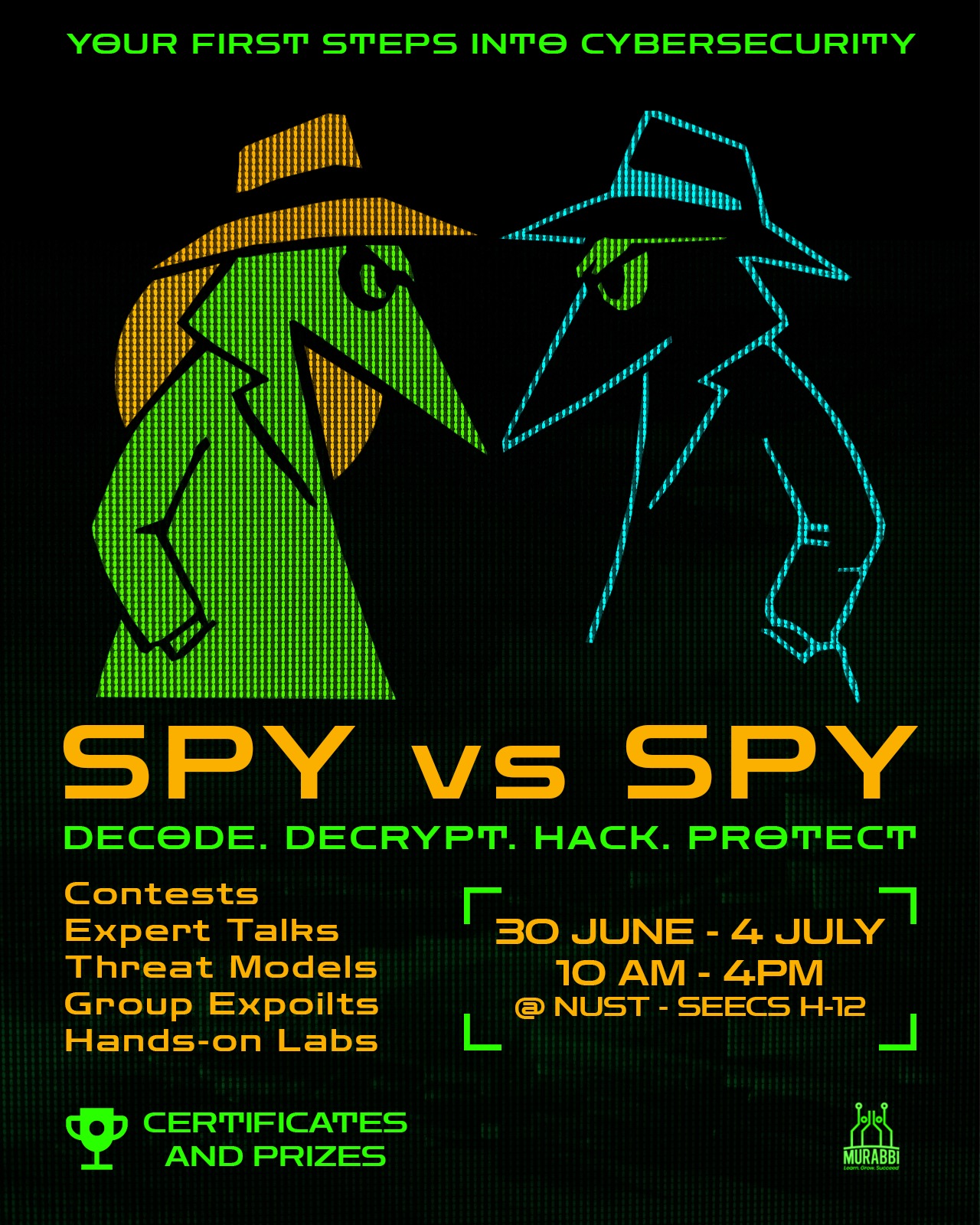 SPY vs SPY
